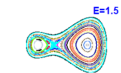 Poincar� section A=-1, E=1.5